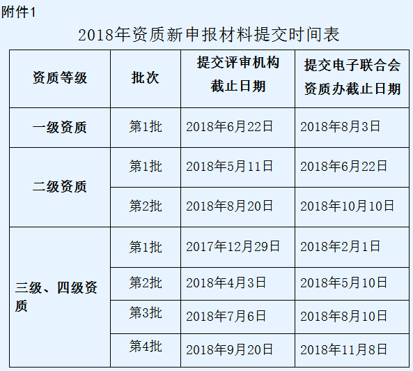 深圳企業(yè)系統(tǒng)集成三四級(jí)第2批資質(zhì)申報(bào)工作開始準(zhǔn)備了！