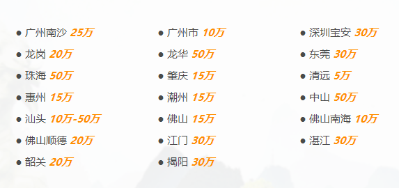 邦企分享申請廣東省名牌產(chǎn)品認定最高可獲50萬獎勵