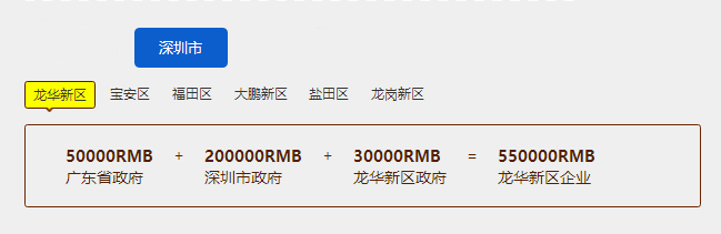 55萬(wàn)補(bǔ)貼！揭秘深圳龍華新區(qū)知識(shí)產(chǎn)權(quán)貫標(biāo)大福利！