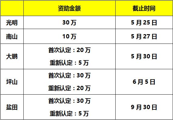 通過(guò)了17年度國(guó)家高新認(rèn)定？那還不趕緊申報(bào)補(bǔ)貼獎(jiǎng)勵(lì)！