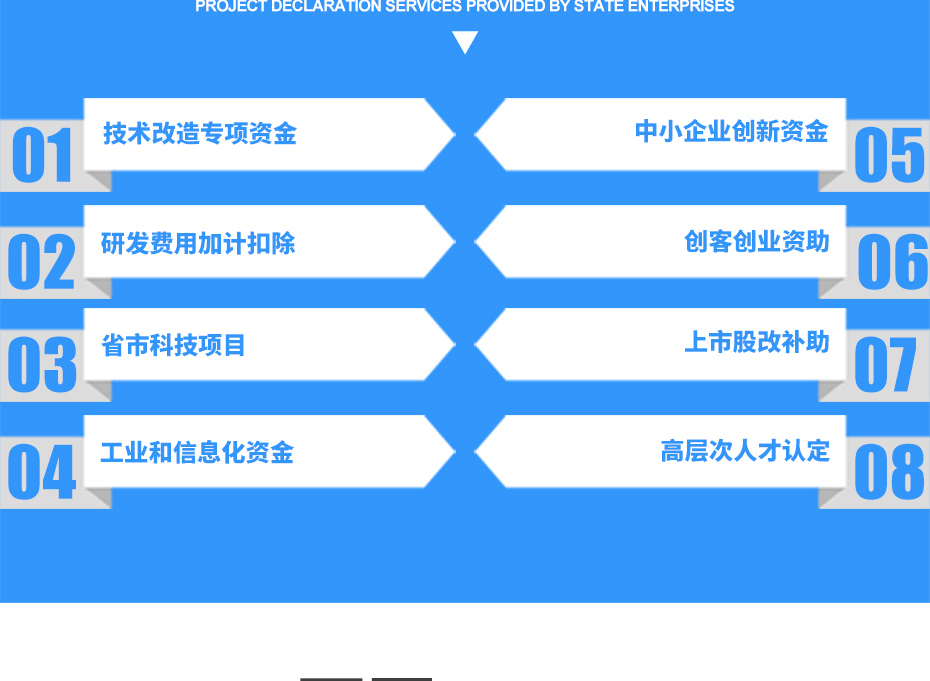 (技術(shù)改造)項(xiàng)目申報(bào)_09 (技術(shù)改造)項(xiàng)目申報(bào)_09