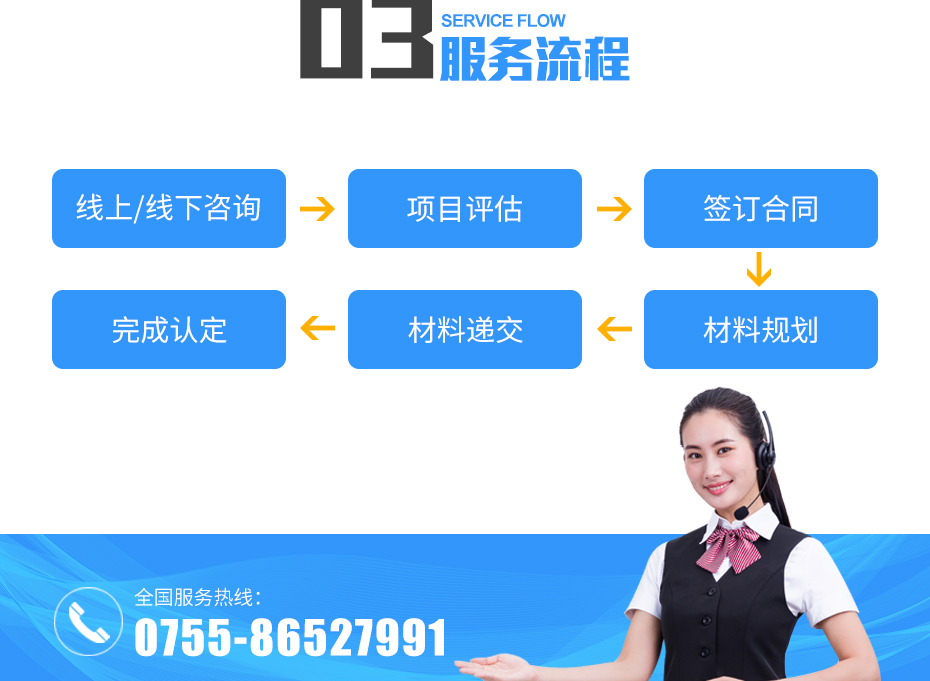 (技術(shù)改造)項(xiàng)目申報(bào)_10 (技術(shù)改造)項(xiàng)目申報(bào)_10