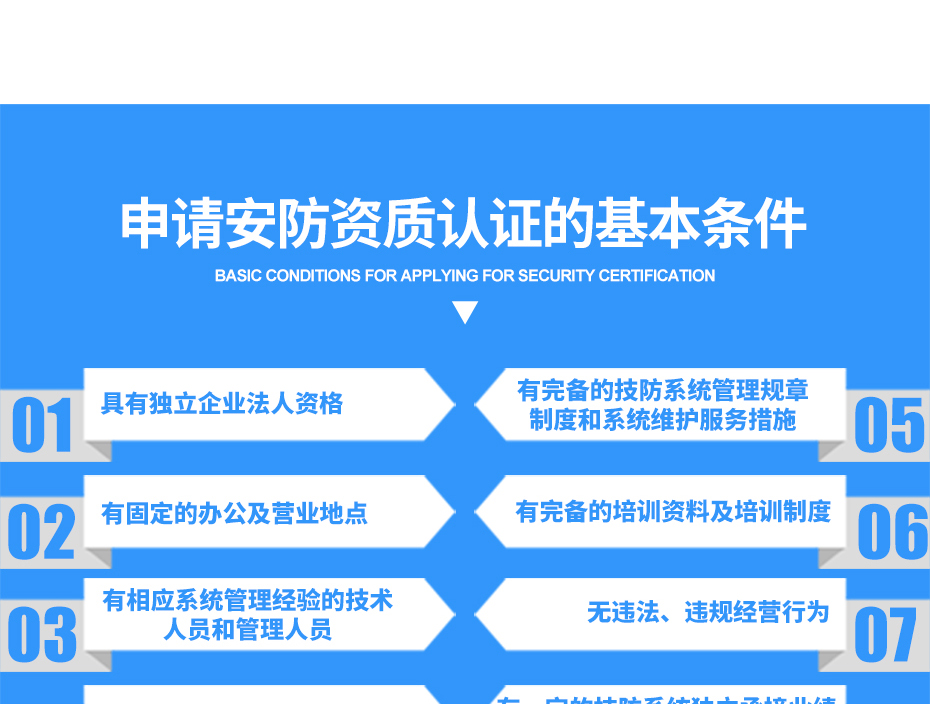 安防資質認證_10 安防資質認證_10