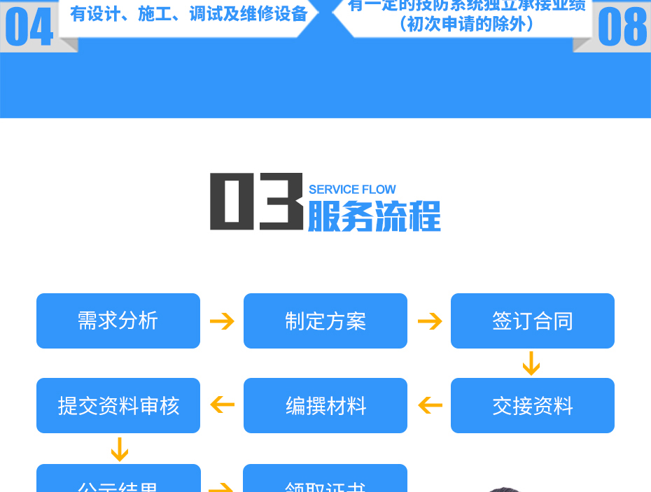 安防資質認證_11 安防資質認證_11